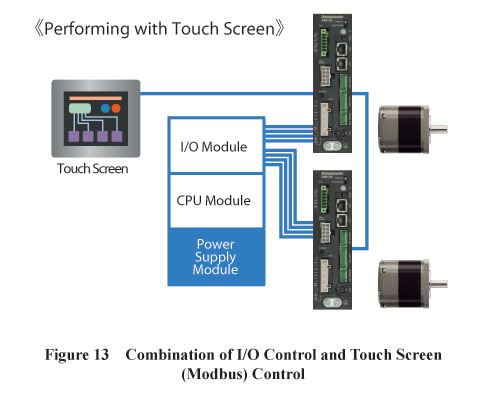 I/O Control and Modbus Touch Tela Combination