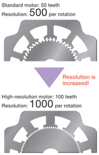 Rotor Teeth