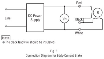 Eddy-current brake