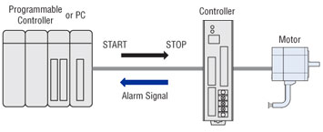 Electronic-Input Control