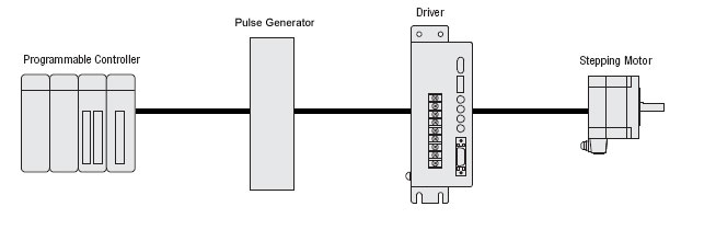 Pulse Input Stepper Motor Systems