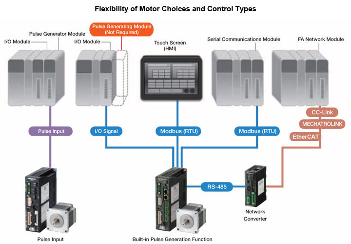 Stepper Motor Control Systems
