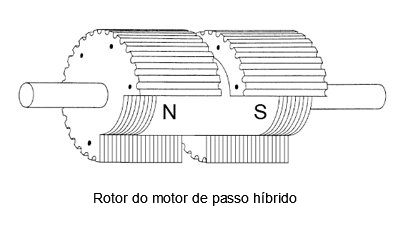 Rotor do motor de paso hibrido