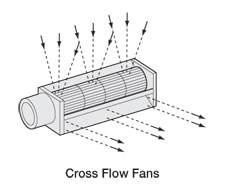 Ventiladores de fluxo transversal